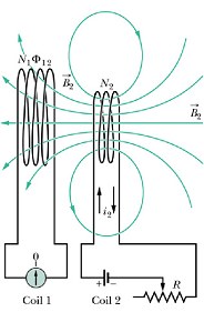 Induction Inductance_122.gif